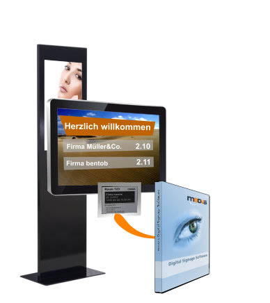 Schaubild Digital Signage Lösung
